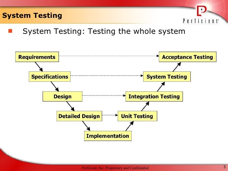agile environment