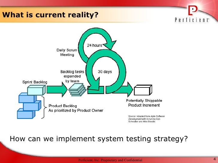 agile environment