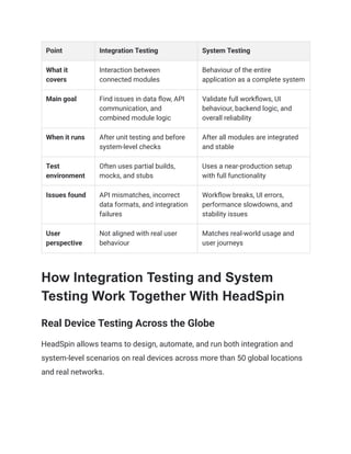 System Testing vs Integration Testing_ What's the Difference | PDF