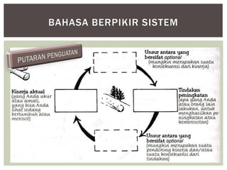 BAHASA BERPIKIR SISTEM
 