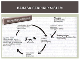 BAHASA BERPIKIR SISTEM
 