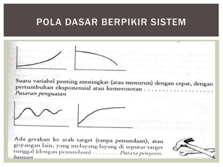POLA DASAR BERPIKIR SISTEM
 