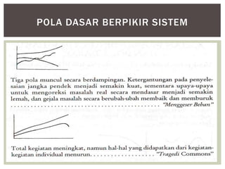 POLA DASAR BERPIKIR SISTEM
 