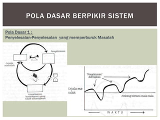 POLA DASAR BERPIKIR SISTEM
 