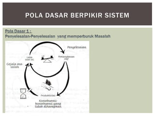 POLA DASAR BERPIKIR SISTEM
 