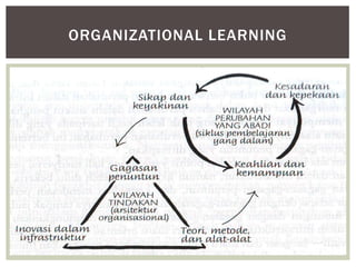 ORGANIZATIONAL LEARNING
 