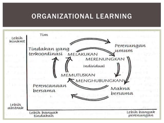 ORGANIZATIONAL LEARNING
 
