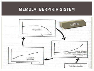 MEMULAI BERPIKIR SISTEM
 