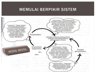 MEMULAI BERPIKIR SISTEM
 