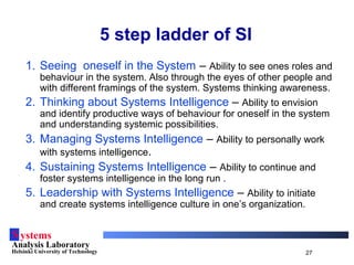 Systems
Analysis Laboratory
Helsinki University of Technology 27
1. Seeing oneself in the System – Ability to see ones roles and
behaviour in the system. Also through the eyes of other people and
with different framings of the system. Systems thinking awareness.
2. Thinking about Systems Intelligence – Ability to envision
and identify productive ways of behaviour for oneself in the system
and understanding systemic possibilities.
3. Managing Systems Intelligence – Ability to personally work
with systems intelligence.
4. Sustaining Systems Intelligence – Ability to continue and
foster systems intelligence in the long run .
5. Leadership with Systems Intelligence – Ability to initiate
and create systems intelligence culture in one’s organization.
5 step ladder of SI
 