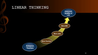 LINEAR THINKING
Improved
Quality of
Life
Enhance
Tourism
More Tourists
More Jobs
More $$$
18
 
