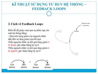 Systems thinking - Tư duy hệ thống | PDF
