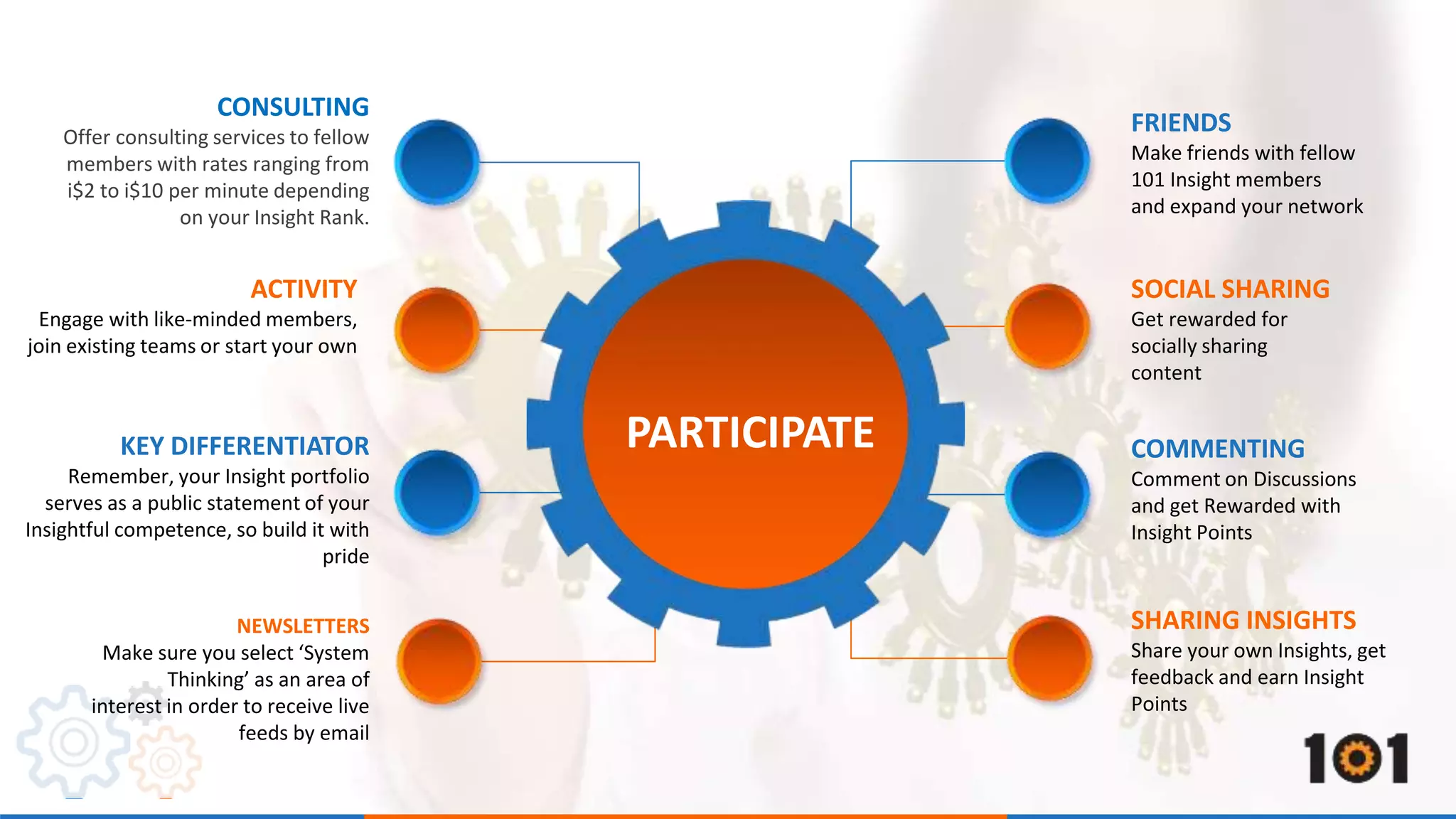 CONSULTING 
Offer consulting services to fellow 
members with rates ranging from 
i$2 to i$10 per minute depending 
on your Insight Rank. 
KEY DIFFERENTIATOR 
Remember, your Insight portfolio 
serves as a public statement of your 
Insightful competence, so build it with 
pride 
NEWSLETTERS 
Make sure you select ‘System 
Thinking’ as an area of 
interest in order to receive live 
feeds by email 
FRIENDS 
Make friends with fellow 
101 Insight members 
and expand your network 
SHARING INSIGHTS 
Share your own Insights, get 
feedback and earn Insight 
Points 
ACTIVITY 
Engage with like-minded members, 
join existing teams or start your own 
SOCIAL SHARING 
Get rewarded for 
socially sharing 
content 
PARTICIPATE COMMENTING 
Comment on Discussions 
and get Rewarded with 
Insight Points 
 