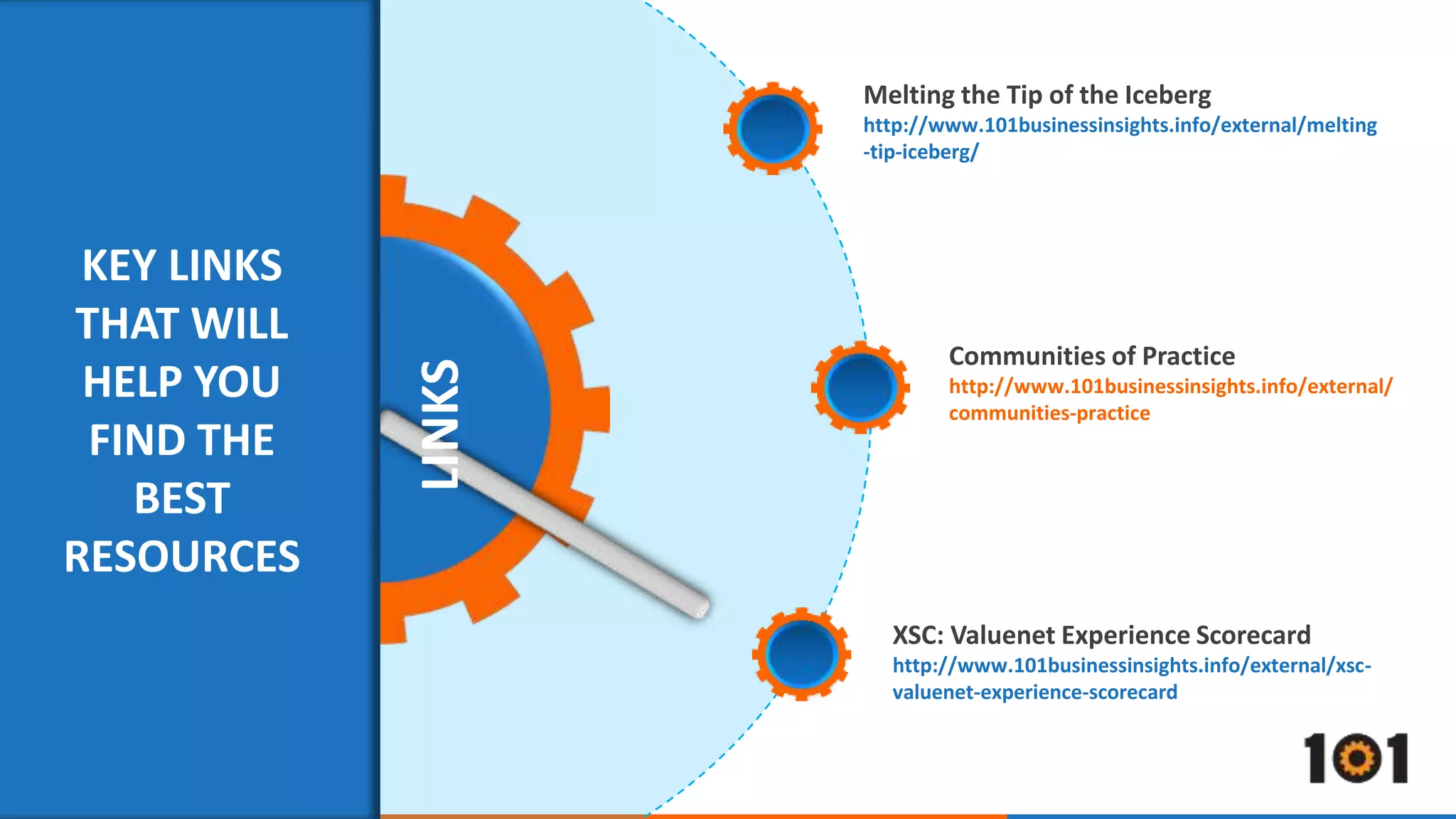 LINKS 
KEY LINKS 
THAT WILL 
HELP YOU 
FIND THE 
BEST 
RESOURCES 
Melting the Tip of the Iceberg 
http://www.101businessinsights.info/external/melting 
-tip-iceberg/ 
Communities of Practice 
http://www.101businessinsights.info/external/ 
communities-practice 
XSC: Valuenet Experience Scorecard 
http://www.101businessinsights.info/external/xsc-valuenet- 
experience-scorecard 
 