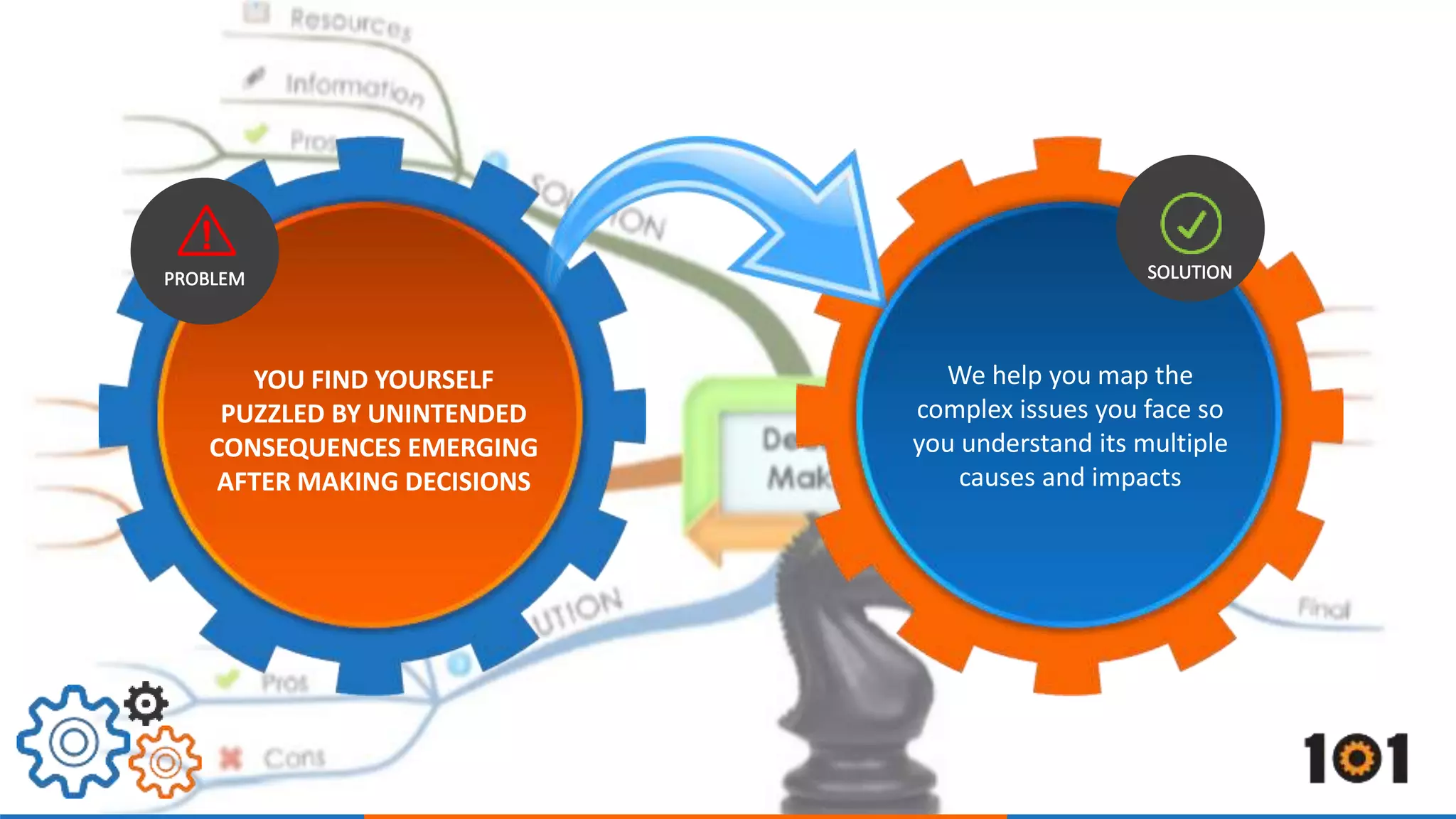 We help you map the 
complex issues you face so 
you understand its multiple 
causes and impacts 
YOU FIND YOURSELF 
PUZZLED BY UNINTENDED 
CONSEQUENCES EMERGING 
AFTER MAKING DECISIONS 
 