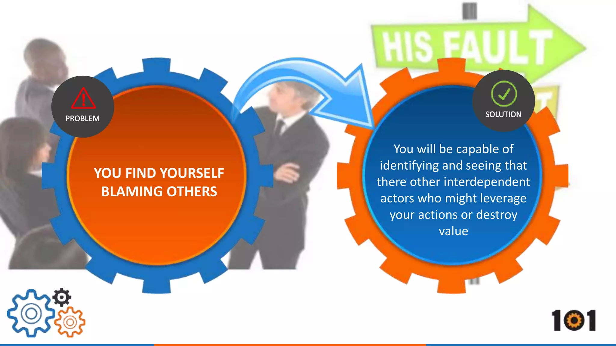 You will be capable of 
identifying and seeing that 
there other interdependent 
actors who might leverage 
your actions or destroy 
value 
YOU FIND YOURSELF 
BLAMING OTHERS 
 