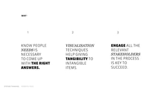 SYSTEM THINKING ROBERTA TASSI
WHY?
KNOW PEOPLE 
NEEDS IS  
NECESSARY 
TO COME UP 
WITH THE RIGHT 
ANSWERS.
VISUALISATION
T...