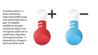 A heating system is a
stock maintaining
balancing feedback loop
with natural heat loss or
gain. To establish
equilibrium the goal
must be set high or low
of target to avoid over or
undershoot. Flow does
not respond to flow – it
responds to a change in
the level off the stock
 