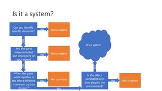 Is it a system?
Can you identify
specific elements?
No
Yes
Not a system
Are the parts
interconnected
and dependent on
each other?
No Not a system
Yes
When the parts
work together is
the effect different
from each part on
its own?
No Not a system
Yes
Is the effect
persistent over
time despite the
environment?
Yes
No Not a system
It’s a system
 
