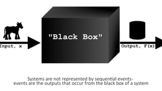 Systems are not represented by sequential events-
events are the outputs that occur from the black box of a system
 