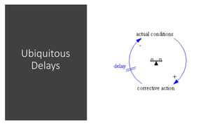 Ubiquitous
Delays
 