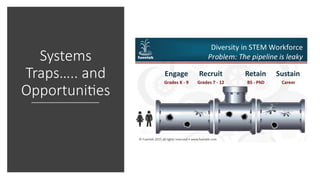 Systems
Traps….. and
Opportunities
 