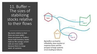 11. Buffer –
The sizes of
stabilizing
stocks relative
to their flows
Big stocks relative to their
flows are more stable –
these are known as ‘buffers’.
Stores hold inventory; banks
hold our life savings; certain
soils are more stable
because there is a large
stock of nutrients.
Big buffers can lead to
inflexibility, slow reaction or
response times and the
prospect of large systemic
errors leading to failures
 