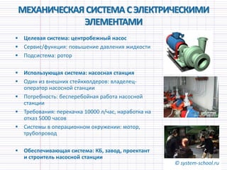 МЕХАНИЧЕСКАЯСИСТЕМА СЭЛЕКТРИЧЕСКИМИ
ЭЛЕМЕНТАМИ
 Целевая система: центробежный насос
 Сервис/функция: повышение давления жидкости
 Подсистема: ротор
 Использующая система: насосная станция
 Один из внешних стейкхолдеров: владелец-
оператор насосной станции
 Потребность: бесперебойная работа насосной
станции
 Требования: перекачка 10000 л/час, наработка на
отказ 5000 часов
 Системы в операционном окружении: мотор,
трубопровод
 Обеспечивающая система: КБ, завод, проектант
и строитель насосной станции
30
© system-school.ru
 