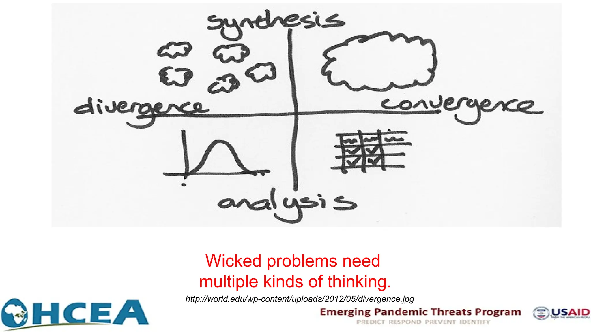 11
Wicked problems need
multiple kinds of thinking.
http://world.edu/wp-content/uploads/2012/05/divergence.jpg
 