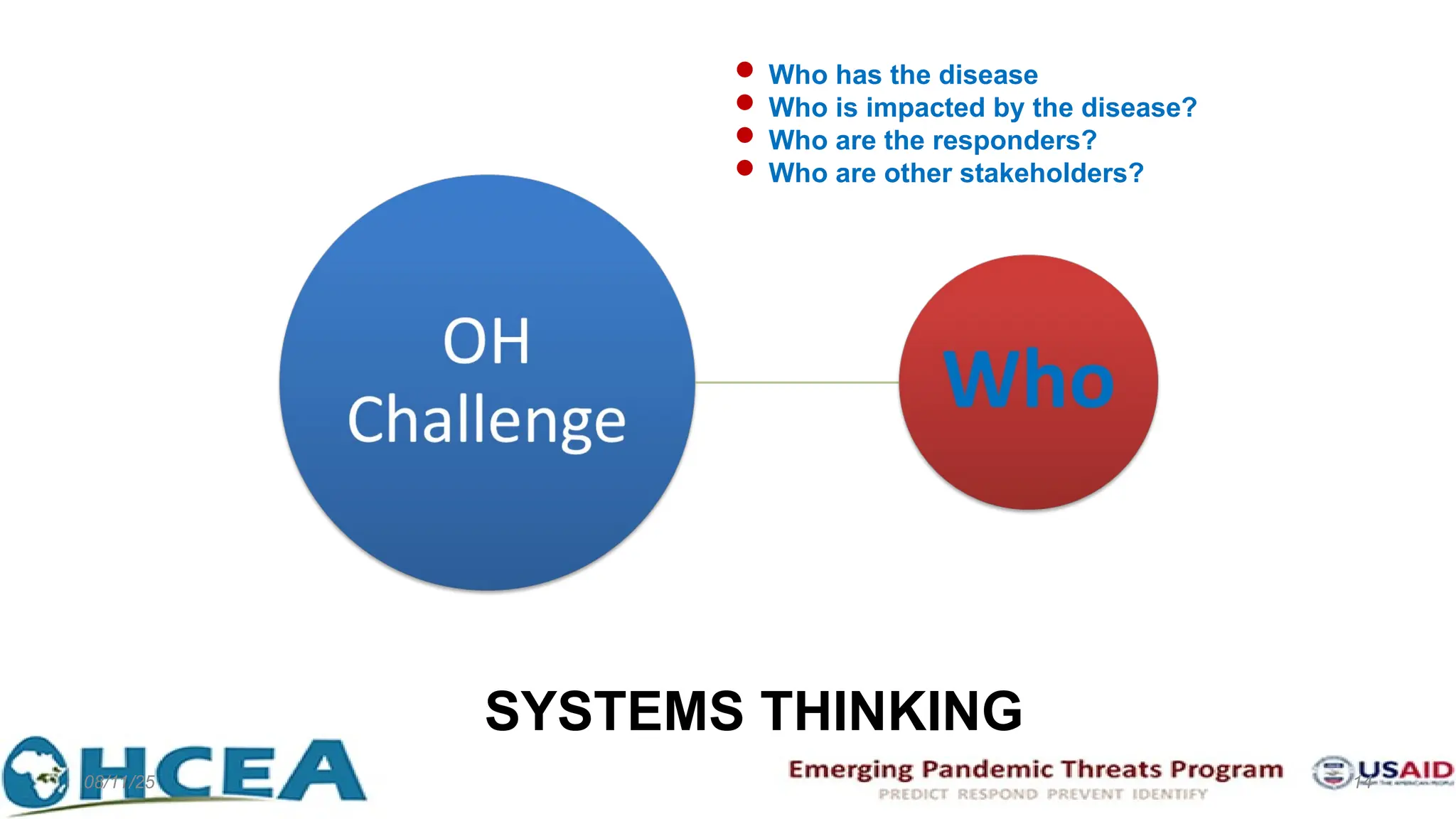 08/11/25 14
 Who has the disease
 Who is impacted by the disease?
 Who are the responders?
 Who are other stakeholders?
SYSTEMS THINKING
 