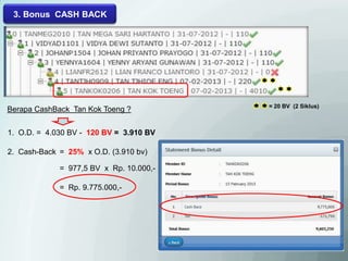 3. Bonus CASH BACK
Berapa CashBack Tan Kok Toeng ?
1. O.D. = 4.030 BV - 120 BV = 3.910 BV
2. Cash-Back
= Rp. 9.775.000,-
= 977,5 BV x Rp. 10.000,-
= 25% x O.D. (3.910 bv)
= 20 BV (2 Siklus)
 