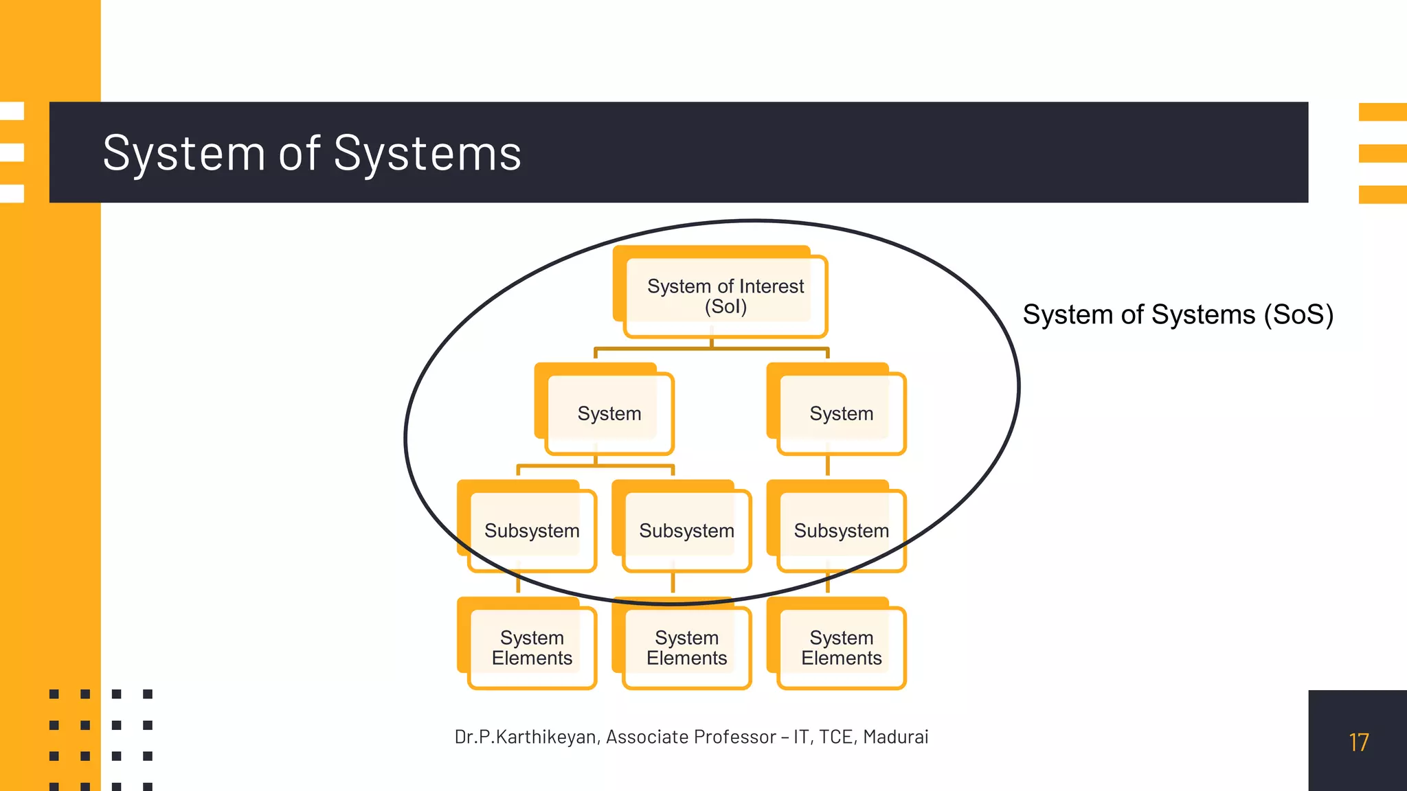 System of Systems
17Dr.P.Karthikeyan, Associate Professor – IT, TCE, Madurai
System of Interest
(SoI)
System
Subsystem
System
Elements
Subsystem
System
Elements
System
Subsystem
System
Elements
System of Systems (SoS)
 