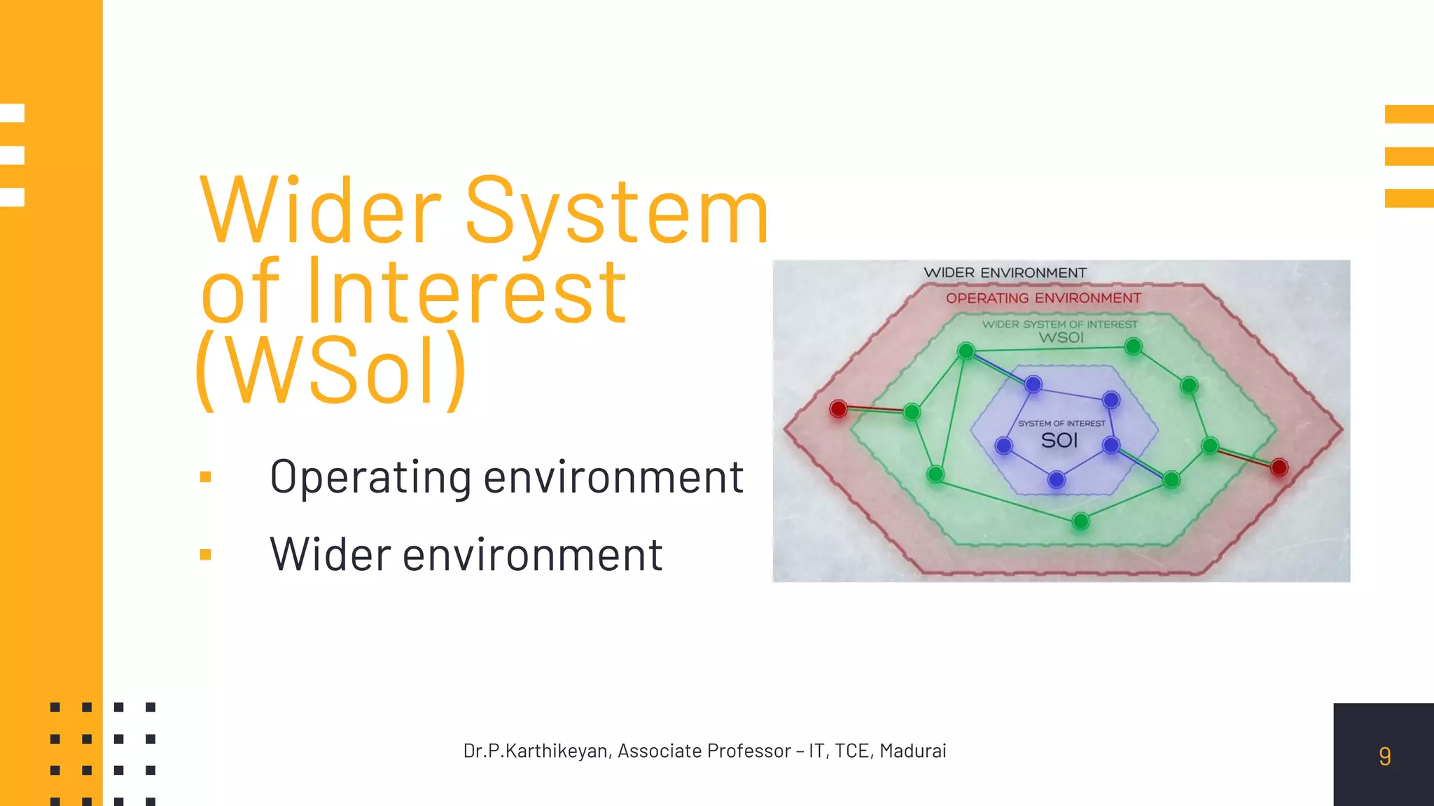 Wider System
of Interest
(WSoI)
▪ Operating environment
▪ Wider environment
9Dr.P.Karthikeyan, Associate Professor – IT, TCE, Madurai
 