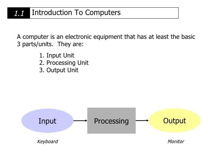 System Unit