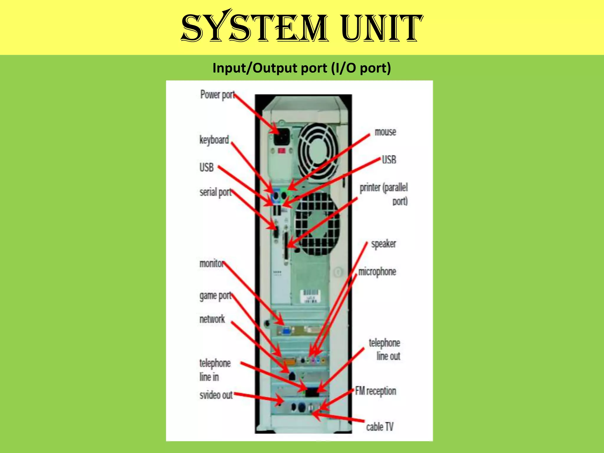 SYSTEM UNITInput/Output port (I/O port)