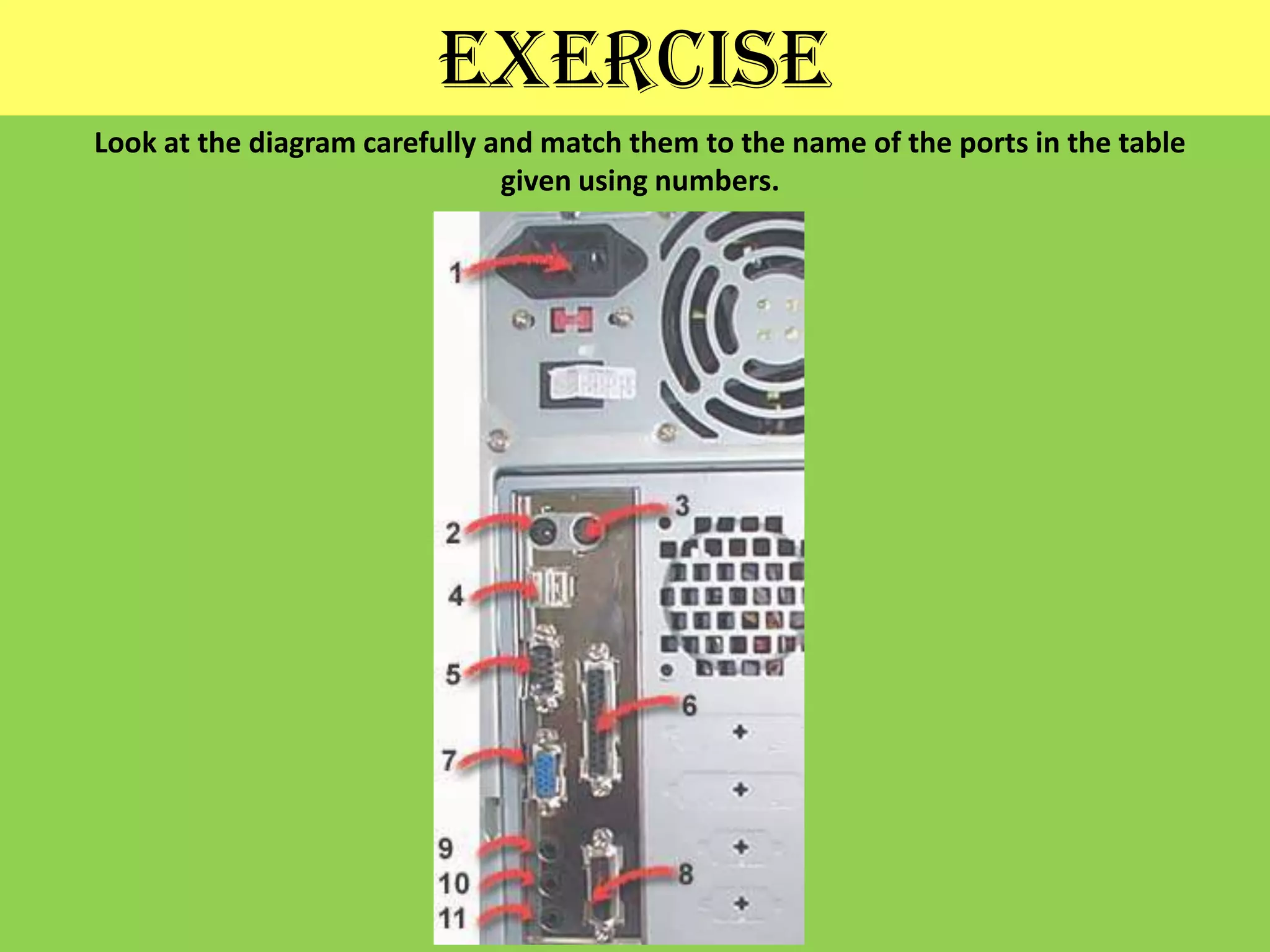 exerciseLook at the diagram carefully and match them to the name of the ports in the table given using numbers.