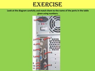 exerciseLook at the diagram carefully and match them to the name of the ports in the table given using numbers.