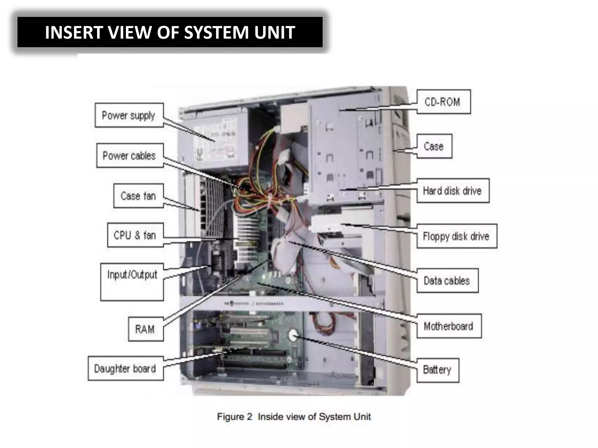 INSERT VIEW OF SYSTEM UNIT
 