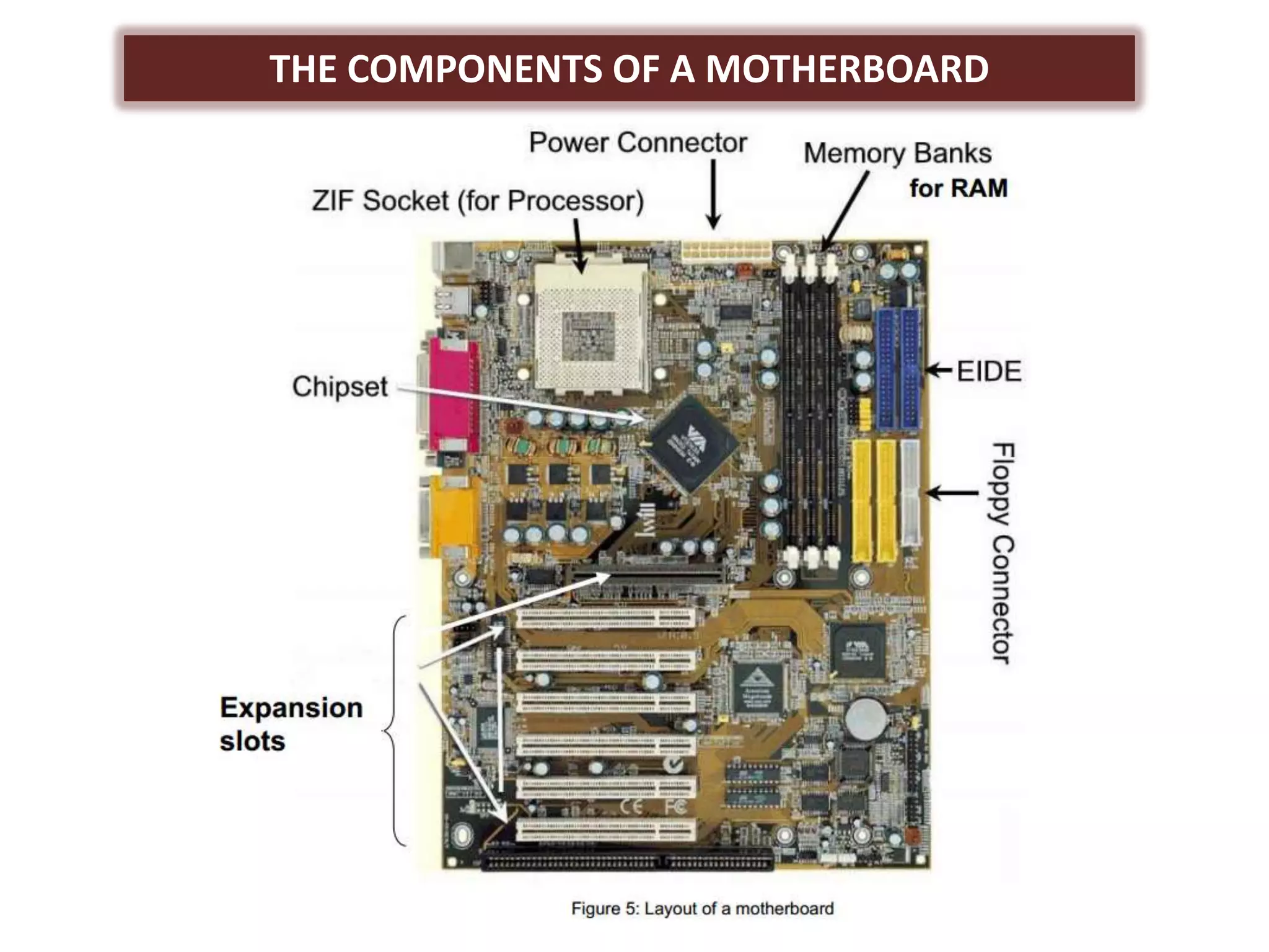 THE COMPONENTS OF A MOTHERBOARD
 