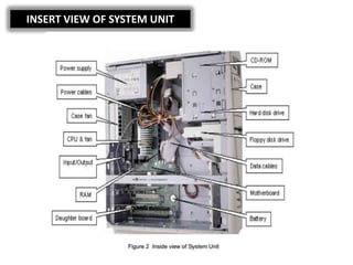 System unit | PPTX | Operating Systems | Computer Software and Applications