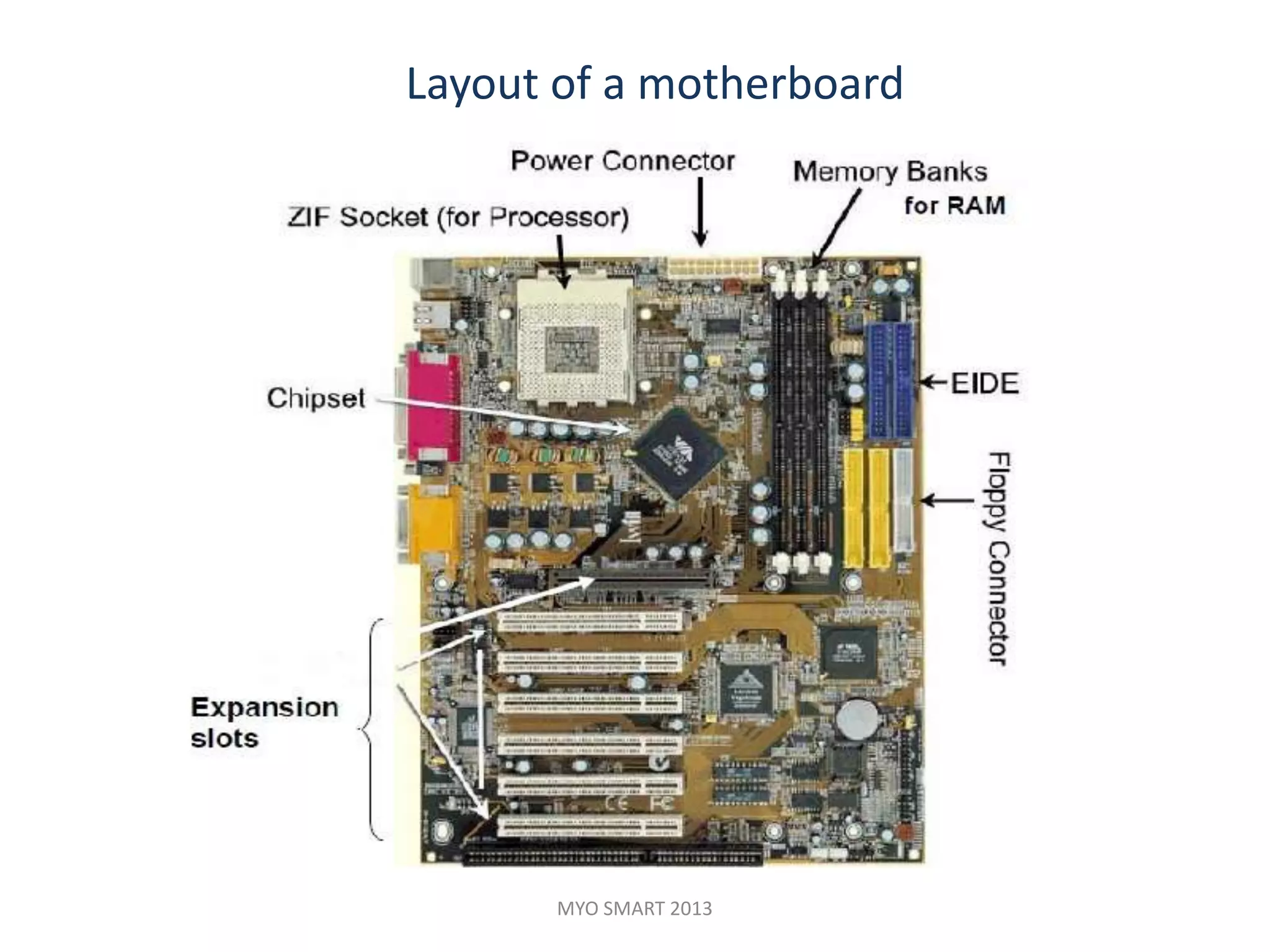 Layout of a motherboard




      MYO SMART 2013
 