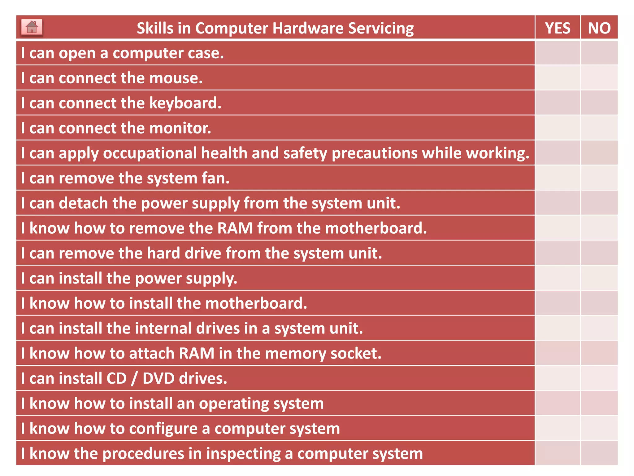 Skills in Computer Hardware Servicing YES NO 
I can open a computer case. 
I can connect the mouse. 
I can connect the keyboard. 
I can connect the monitor. 
I can apply occupational health and safety precautions while working. 
I can remove the system fan. 
I can detach the power supply from the system unit. 
I know how to remove the RAM from the motherboard. 
I can remove the hard drive from the system unit. 
I can install the power supply. 
I know how to install the motherboard. 
I can install the internal drives in a system unit. 
I know how to attach RAM in the memory socket. 
I can install CD / DVD drives. 
I know how to install an operating system 
I know how to configure a computer system 
I know the procedures in inspecting a computer system 
 