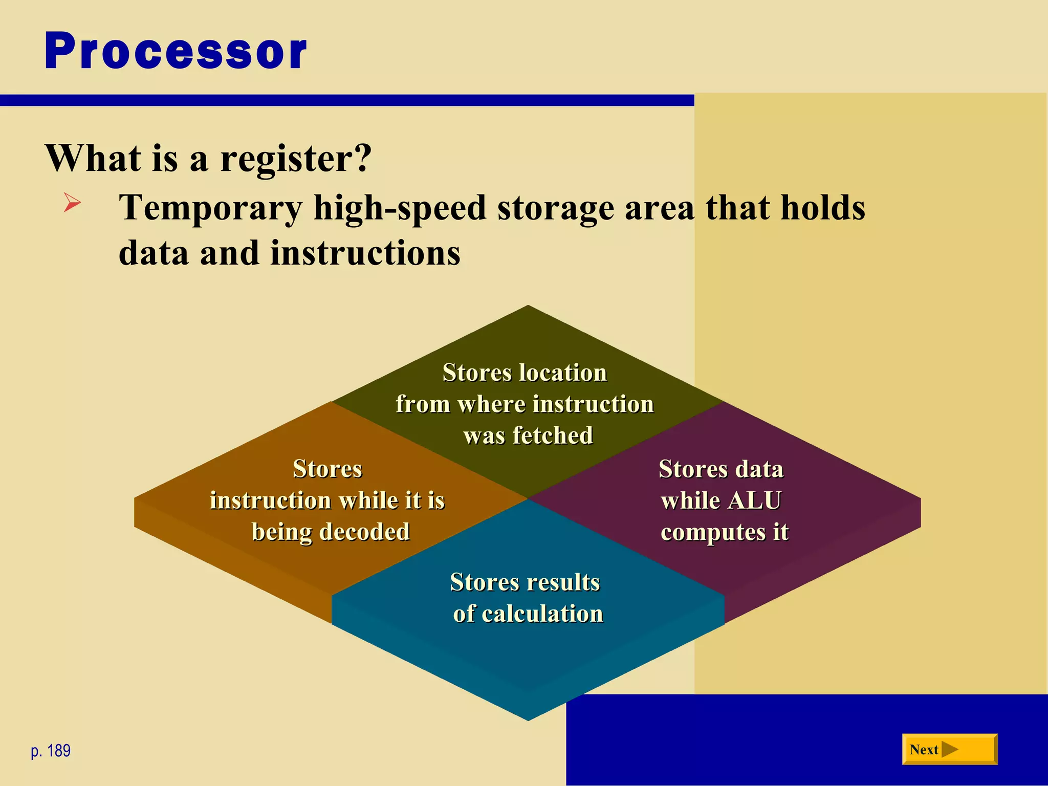 Stores locationStores location
from where instructionfrom where instruction
was fetchedwas fetched
Processor
StoresStores
instruction while it isinstruction while it is
being decodedbeing decoded
What is a register?
p. 189 Next
Stores dataStores data
while ALUwhile ALU
computes itcomputes it
Stores resultsStores results
of calculationof calculation
 Temporary high-speed storage area that holds
data and instructions
 