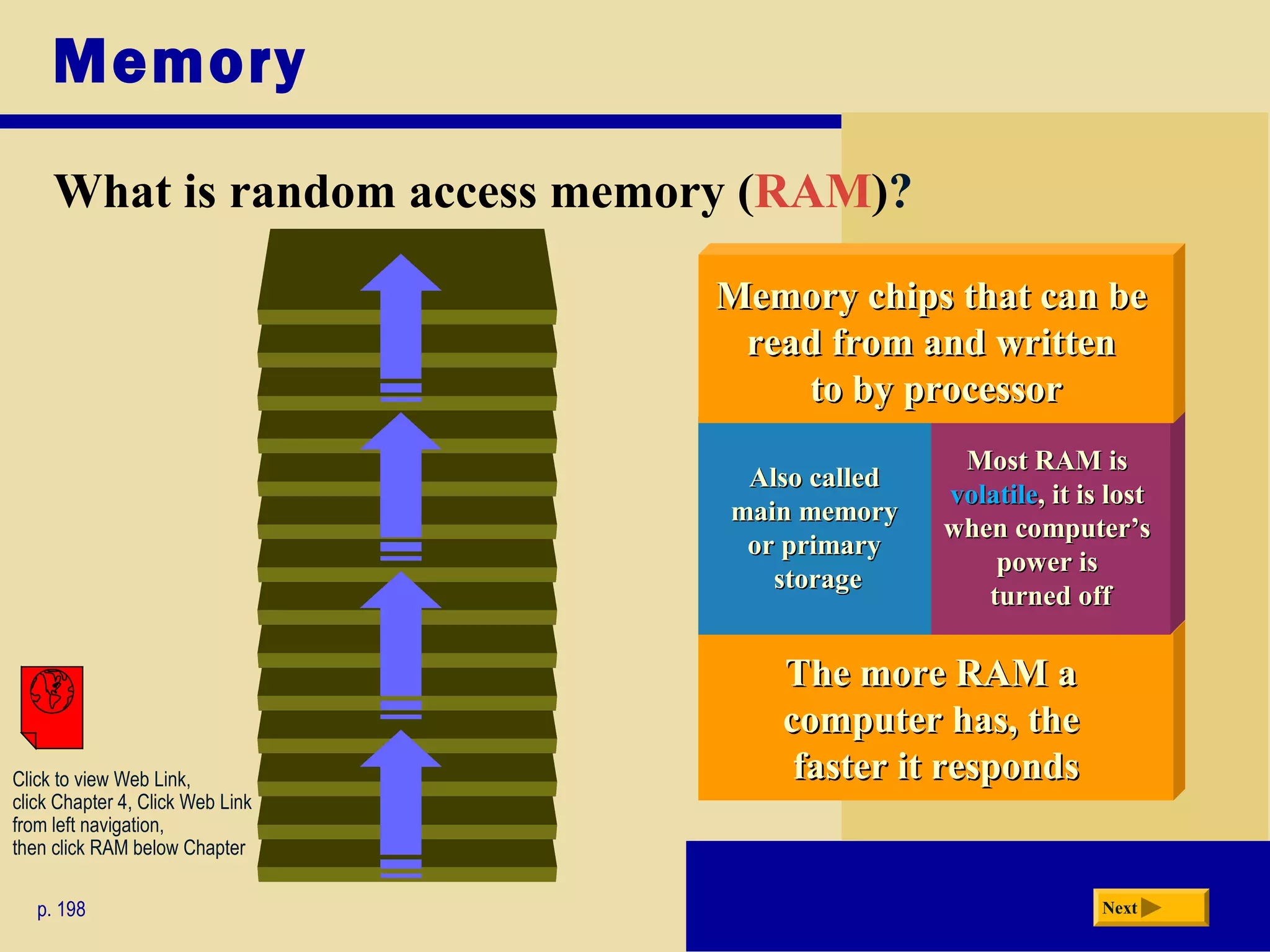 Memory
What is random access memory (RAM)?
p. 198 Next
The more RAM aThe more RAM a
computer has, thecomputer has, the
faster it respondsfaster it responds
Also calledAlso called
main memorymain memory
or primaryor primary
storagestorage
Most RAM isMost RAM is
volatilevolatile, it is lost, it is lost
when computer’swhen computer’s
power ispower is
turned offturned off
Memory chips that can beMemory chips that can be
read from and writtenread from and written
to by processorto by processor
Click to view Web Link,
click Chapter 4, Click Web Link
from left navigation,
then click RAM below Chapter
 