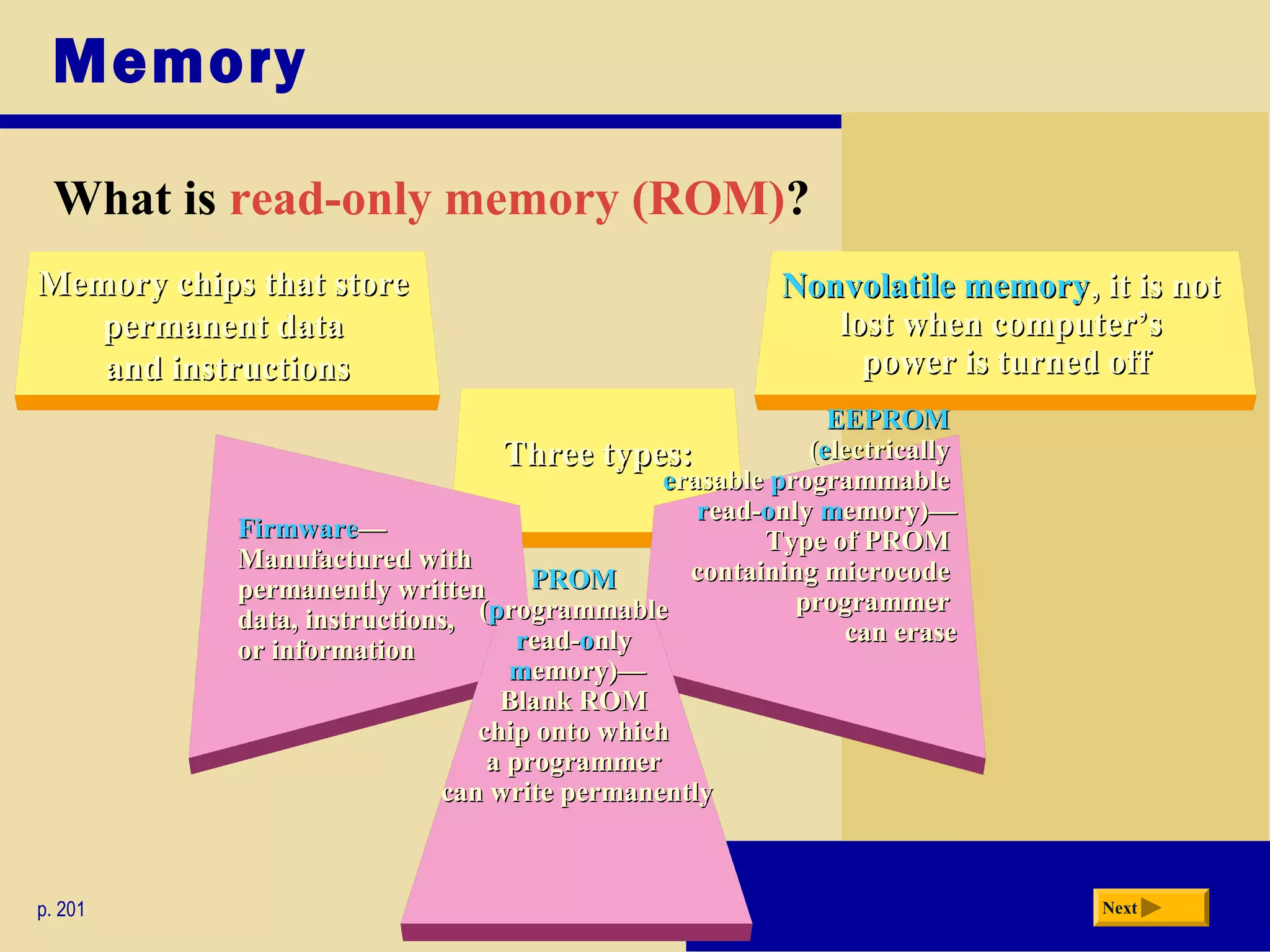 Memory
What is read-only memory (ROM)?
p. 201 Next
Memory chips that storeMemory chips that store
permanent datapermanent data
and instructionsand instructions
Nonvolatile memoryNonvolatile memory, it is not, it is not
lost when computer’slost when computer’s
power is turned offpower is turned off
Three types:Three types:
FirmwareFirmware——
Manufactured withManufactured with
permanently writtenpermanently written
data, instructions,data, instructions,
or informationor information
EEPROMEEPROM
((eelectricallylectrically
eerasablerasable pprogrammablerogrammable
rread-ead-oonlynly mmemory)—emory)—
Type of PROMType of PROM
containing microcodecontaining microcode
programmerprogrammer
can erasecan erase
PROMPROM
((pprogrammablerogrammable
rread-ead-oonlynly
mmemory)—emory)—
Blank ROMBlank ROM
chip onto whichchip onto which
a programmera programmer
can write permanentlycan write permanently
 