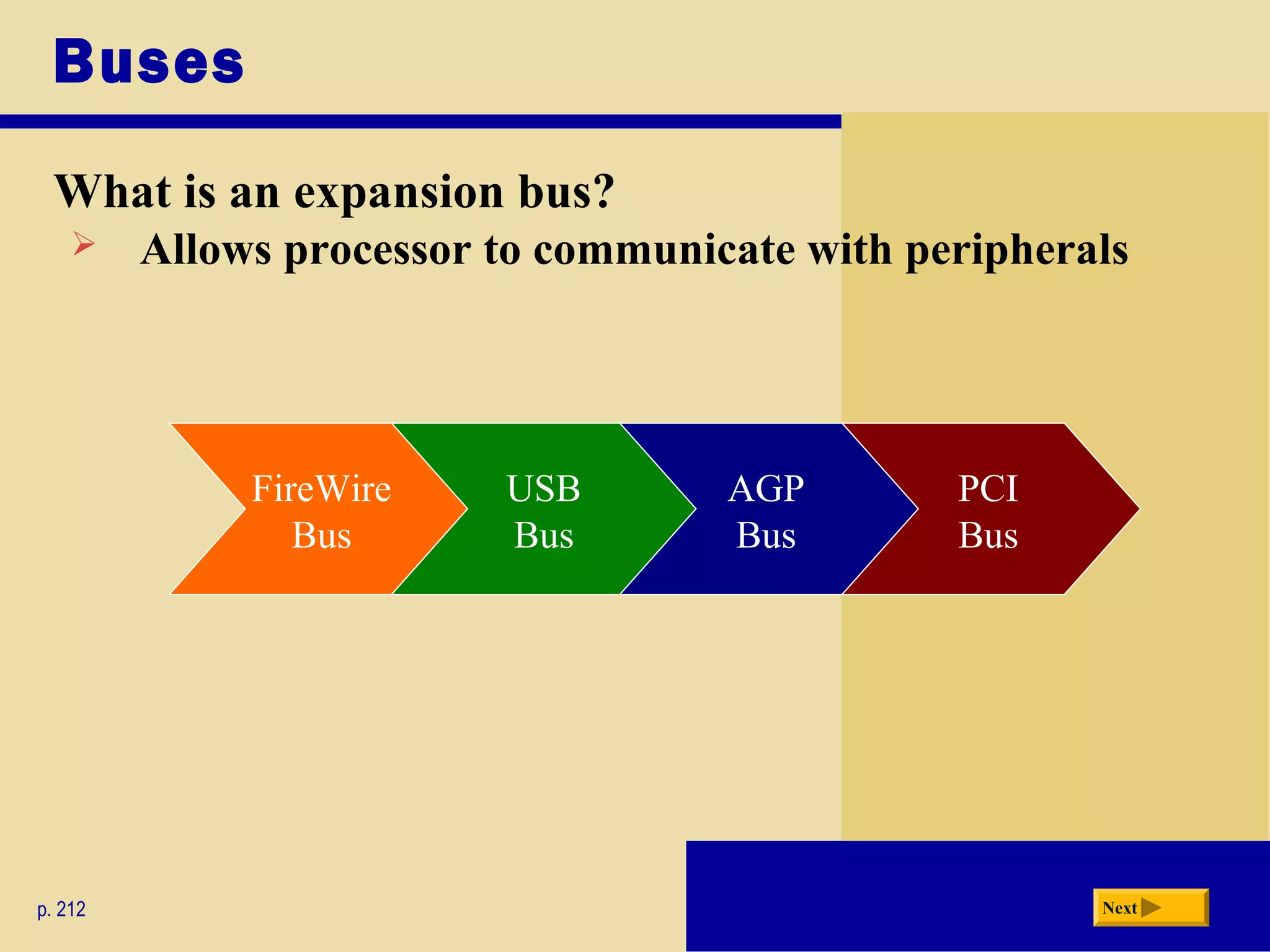 Buses
What is an expansion bus?
p. 212 Next
 Allows processor to communicate with peripherals
FireWire
Bus
PCI
Bus
AGP
Bus
USB
Bus
 
