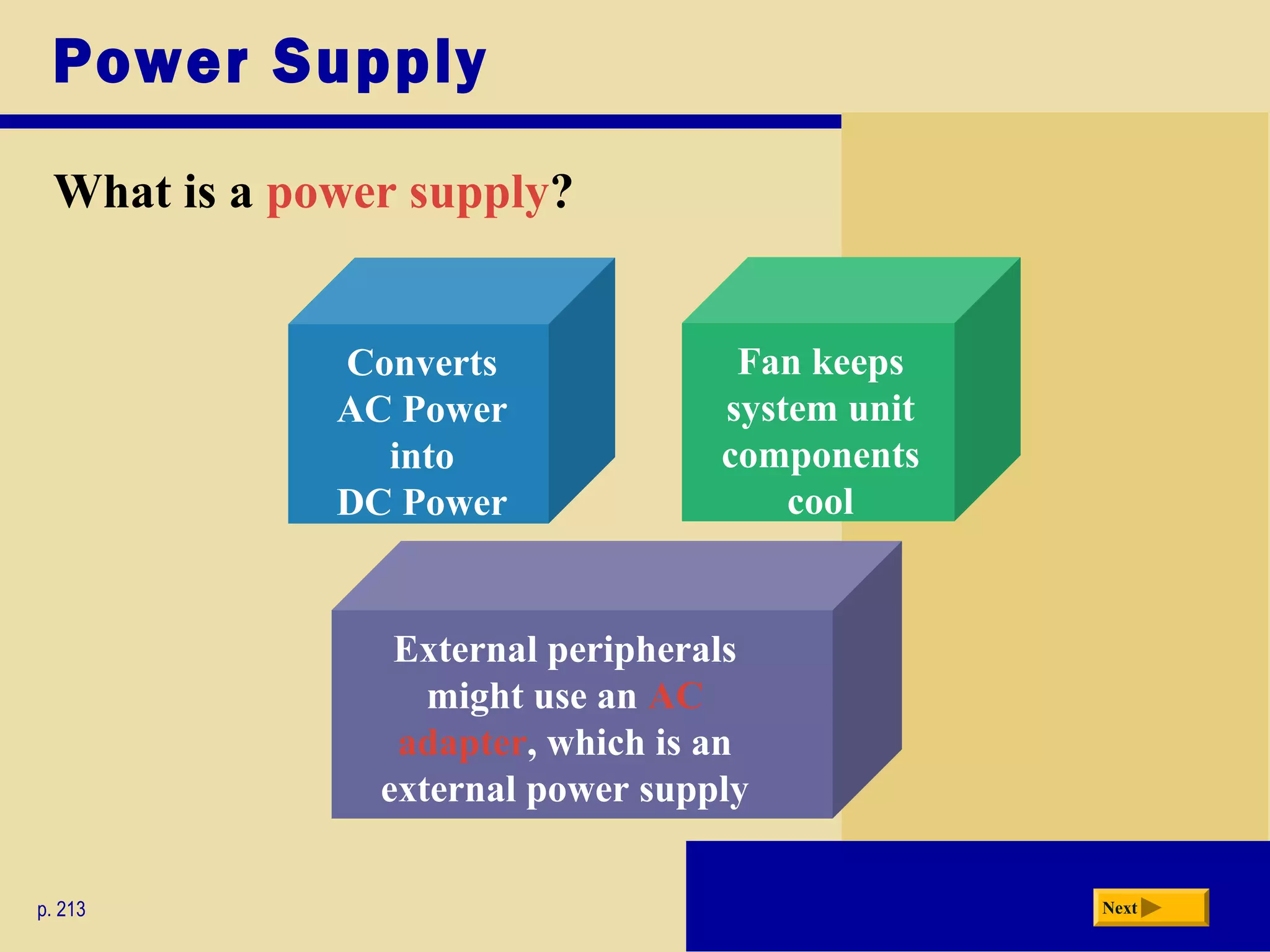 External peripherals
might use an AC
adapter, which is an
external power supply
Power Supply
What is a power supply?
p. 213 Next
Converts
AC Power
into
DC Power
Fan keeps
system unit
components
cool
 