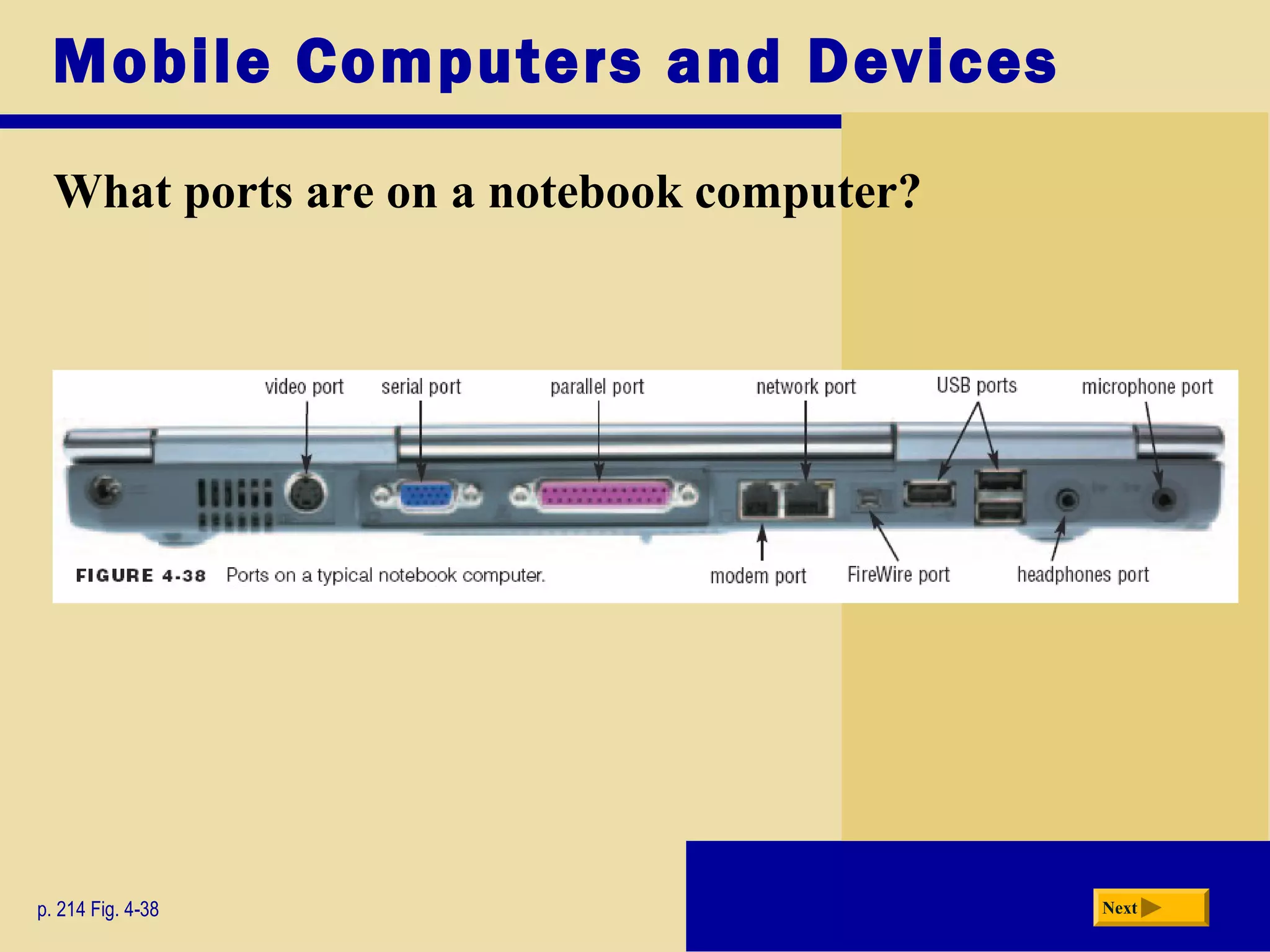 Mobile Computers and Devices
What ports are on a notebook computer?
p. 214 Fig. 4-38 Next
 