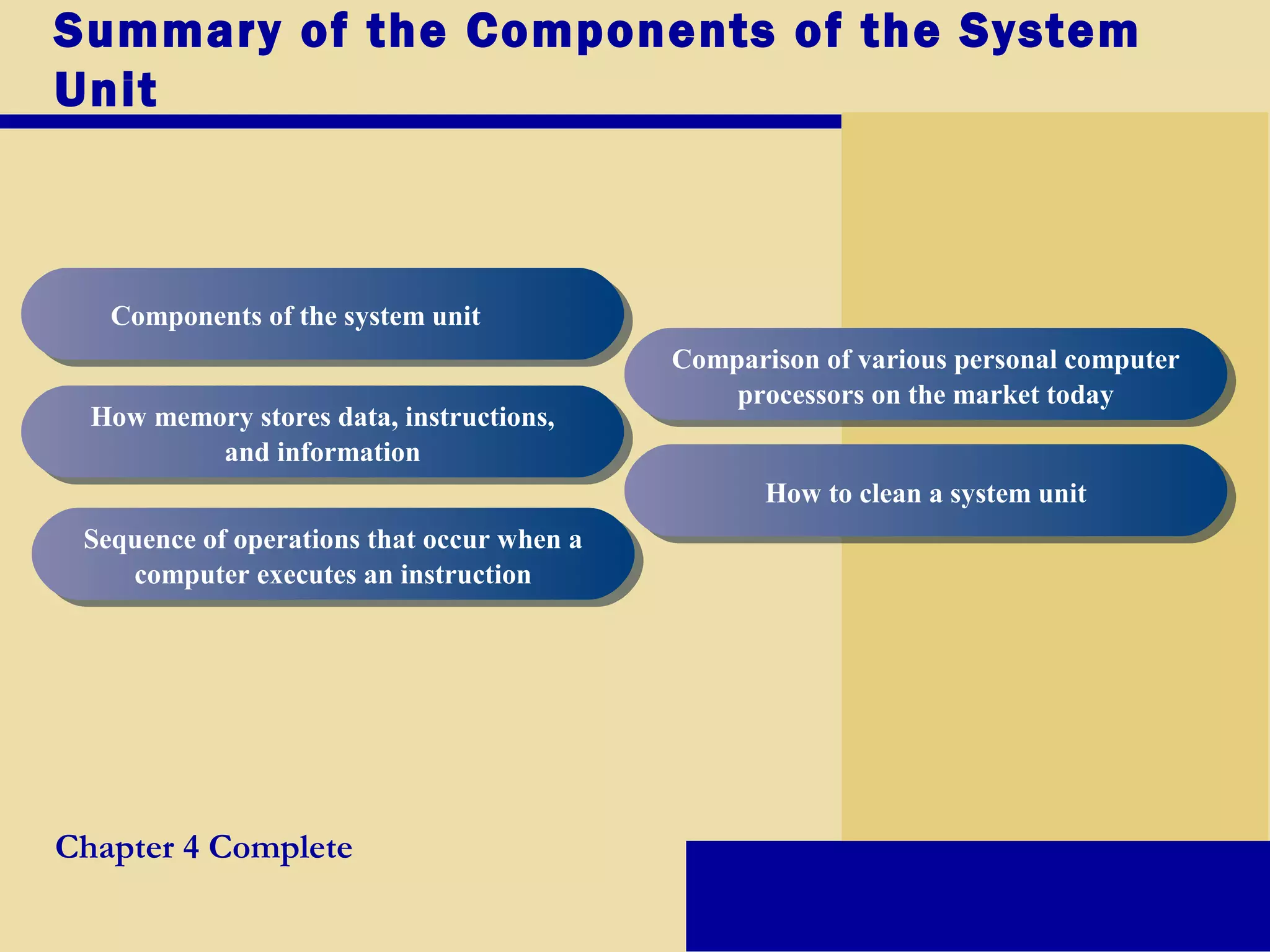 Summary of the Components of the System
Unit
Components of the system unitComponents of the system unit
How memory stores data, instructions,
and information
How memory stores data, instructions,
and information
Sequence of operations that occur when a
computer executes an instruction
Sequence of operations that occur when a
computer executes an instruction
Comparison of various personal computer
processors on the market today
Comparison of various personal computer
processors on the market today
Chapter 4 Complete
How to clean a system unitHow to clean a system unit
 