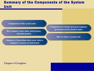 System unit | PPT